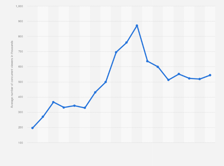 “StreamOZ: The Secret Weapon for Influencer Growth?”